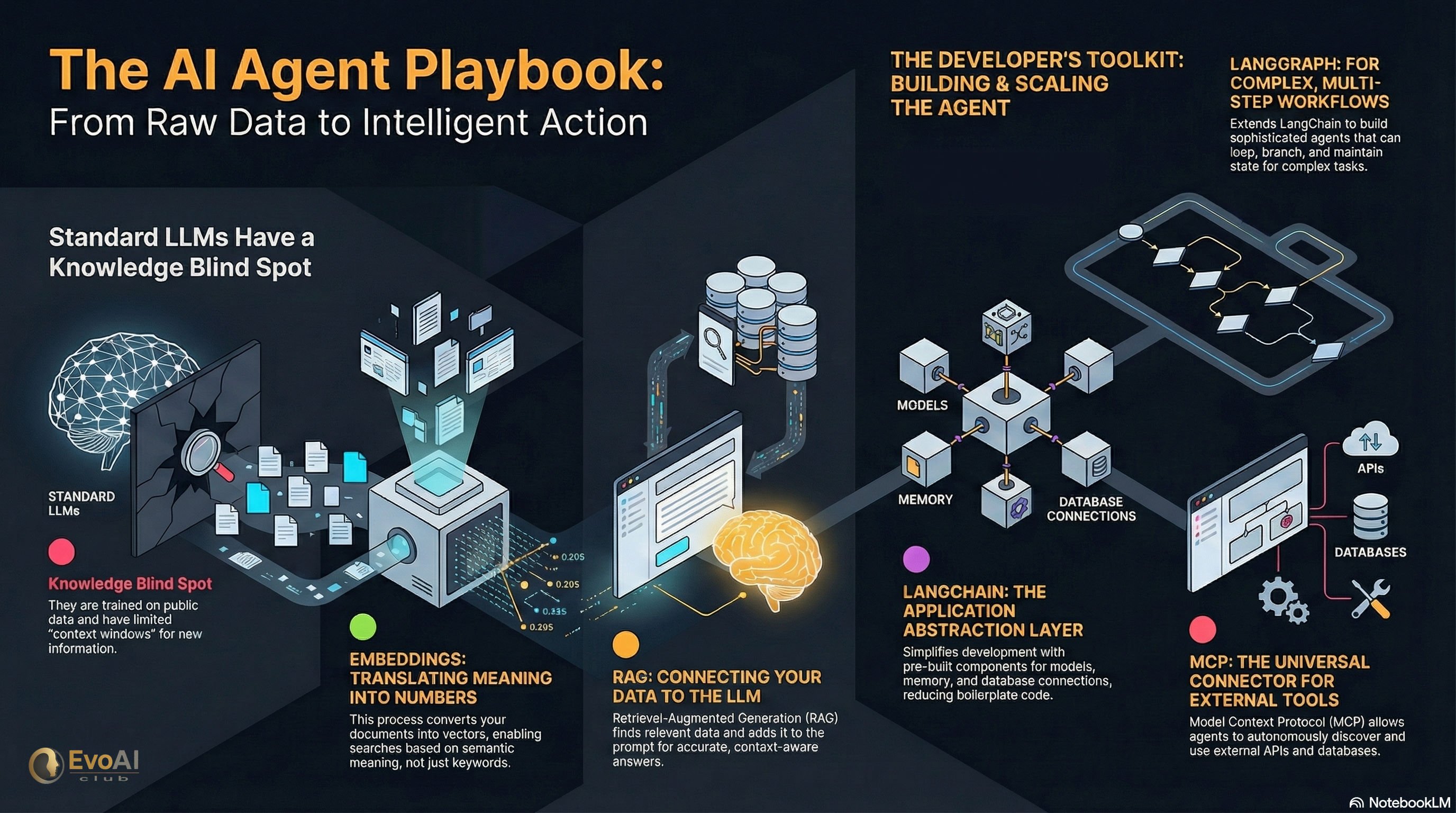 How AI Agents Power Intelligent Systems