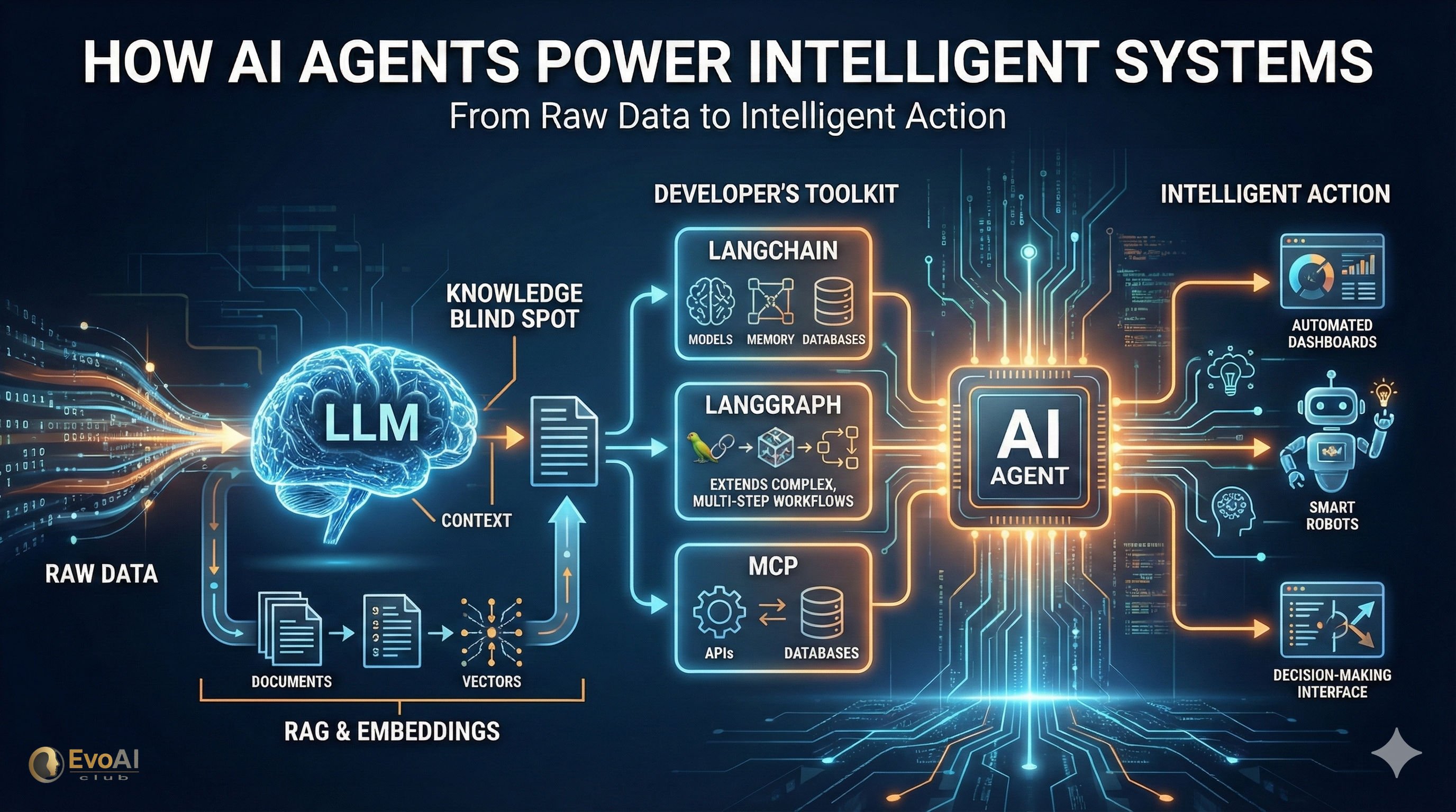INSIGHT How AI Agents Power Intelligent Systems